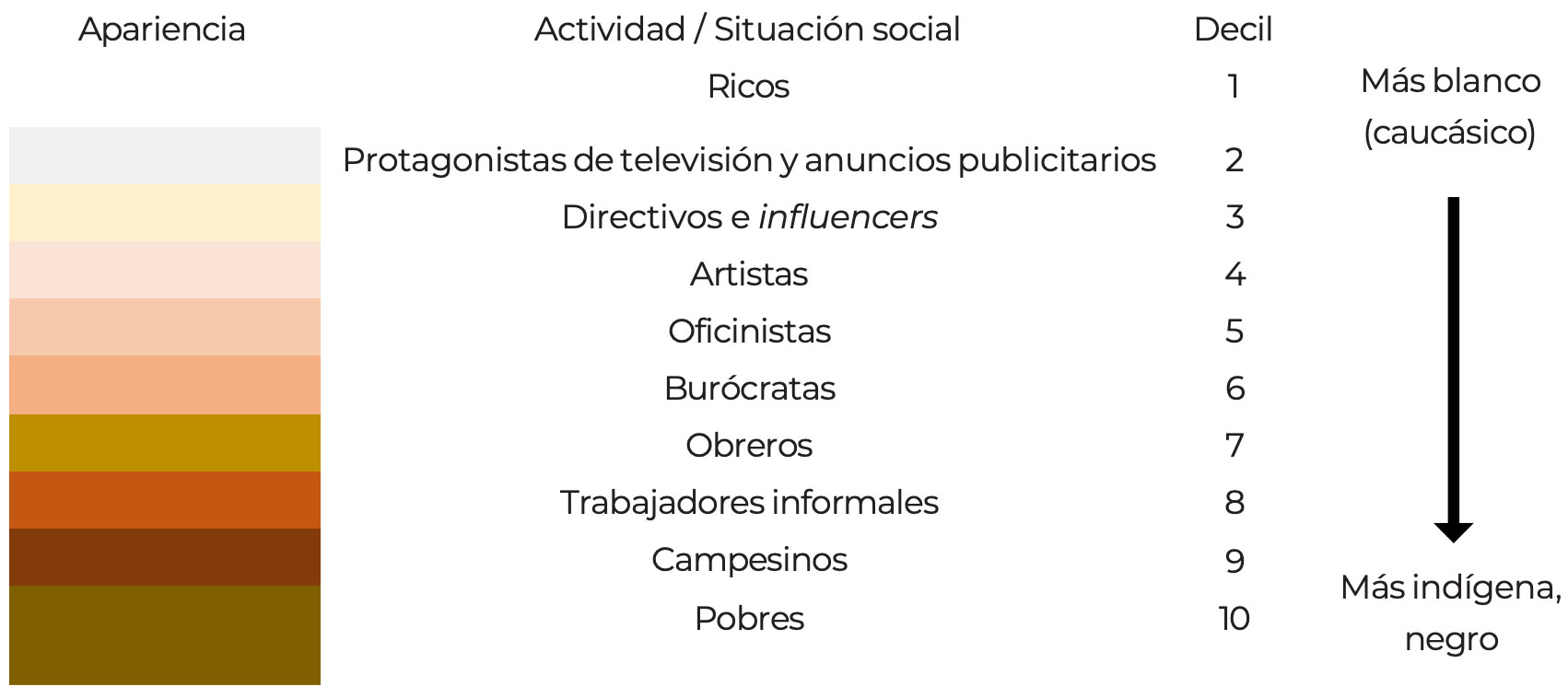 Paleta de apariencia y estratificación social México