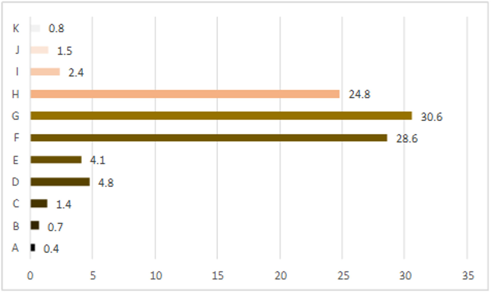 Distribución porcentual de la población de 18 años y más según tonalidad de piel